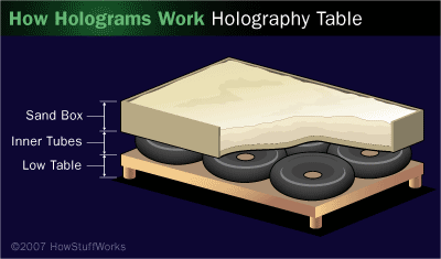 You can create your own holography table using inner tubes and sand to damp vibration