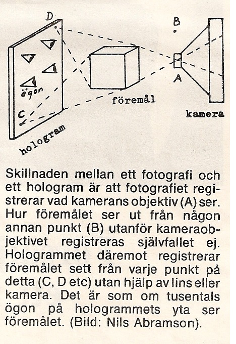 Skillnad foto hologram