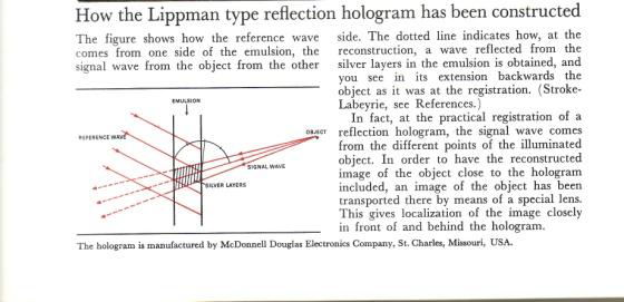 Lipman hologram